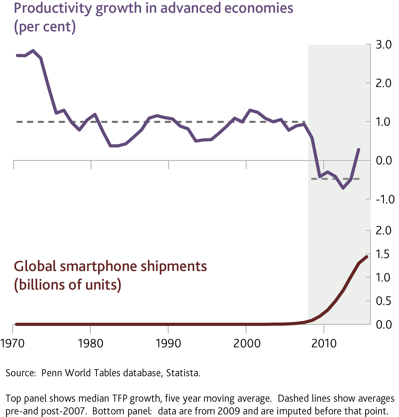 chart.png