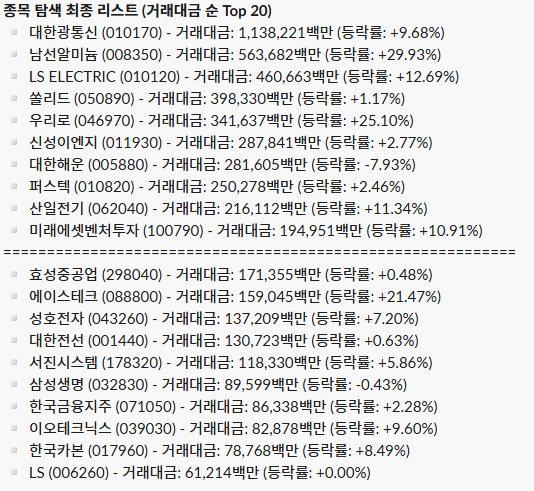 일간 주도 섹터 리포트_26.04.13