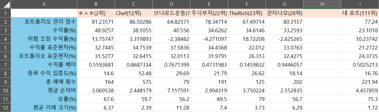 타임폴리오 인턴 선발에 탈락하면서...