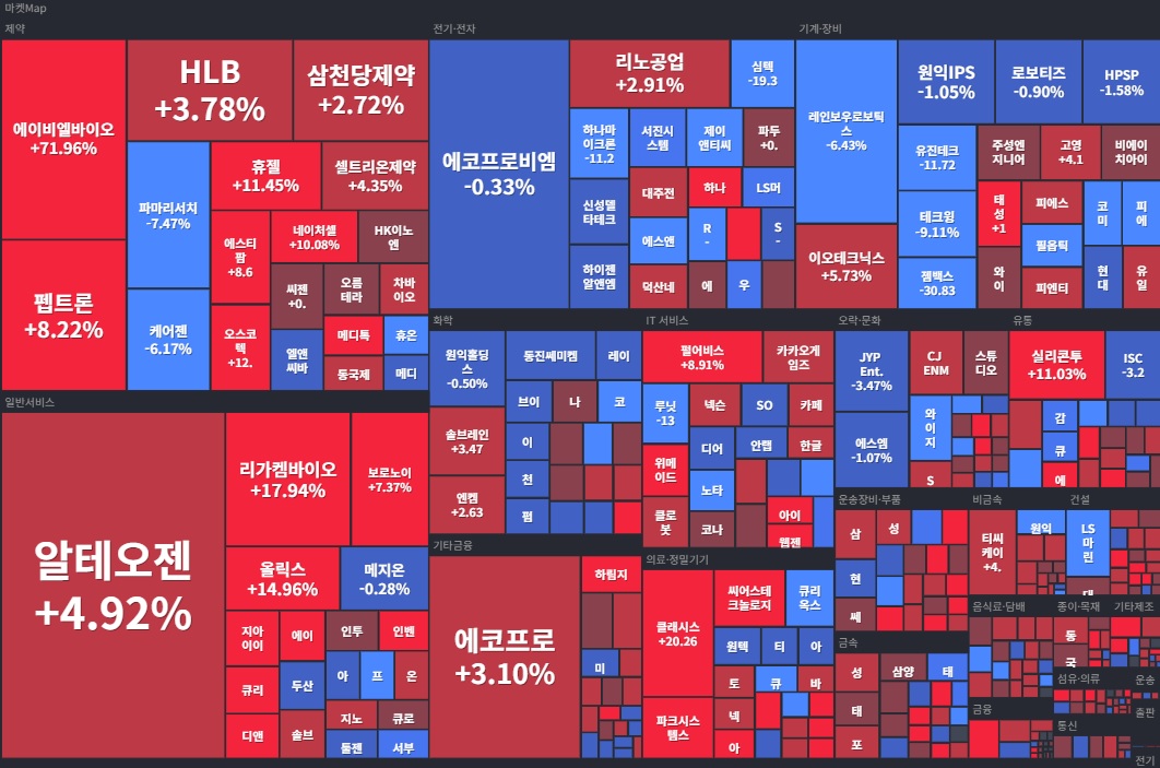 코스닥(1주).jpg