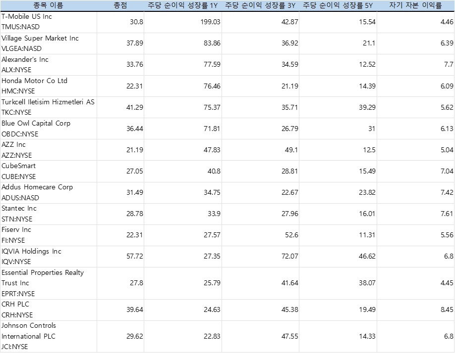 24.07.10 미국주식.jpg