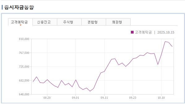 증시자금동향(고객예탁금).jpg