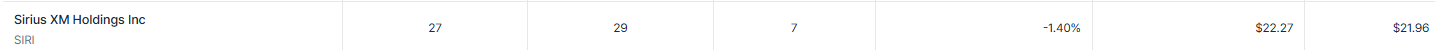 재무제표는 내 친구 위클리퀘스트 두 번째 별 두 개 도전 2025년 6월 13일까지