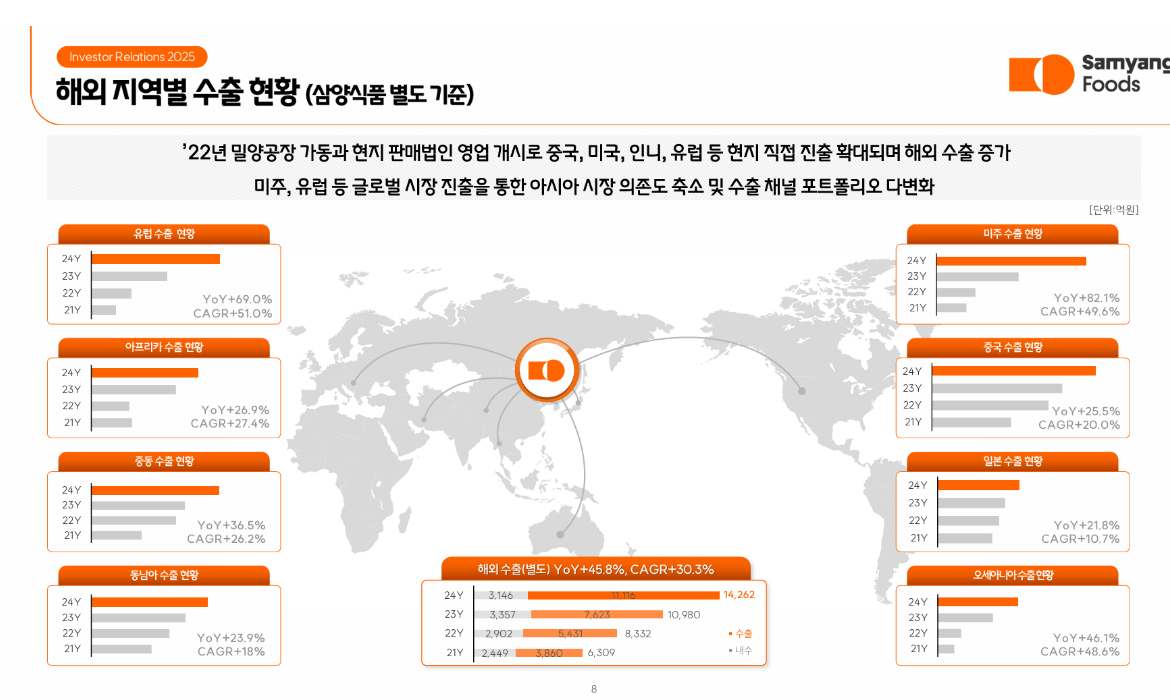 wsaj 간단 정리 + valc 정리