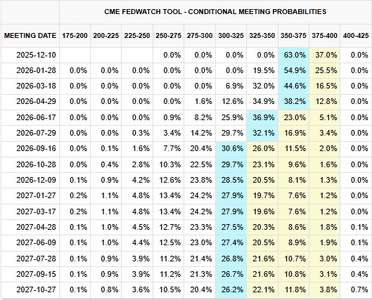 CME FEDWATCH 표.jpg