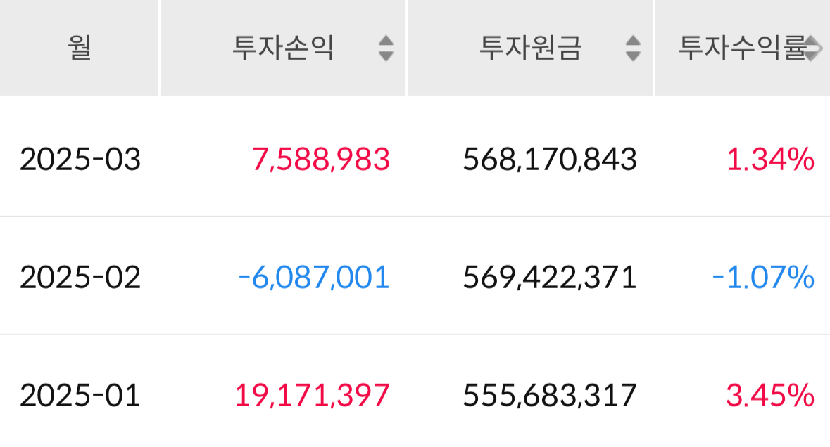 2~3월 투자일지 (약 150만원 수익)