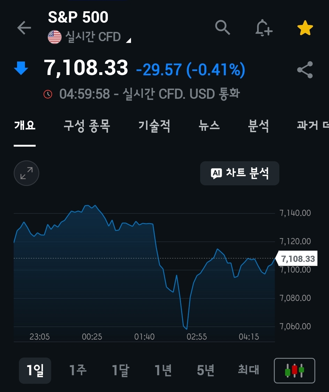미장요약하기 26.04.24