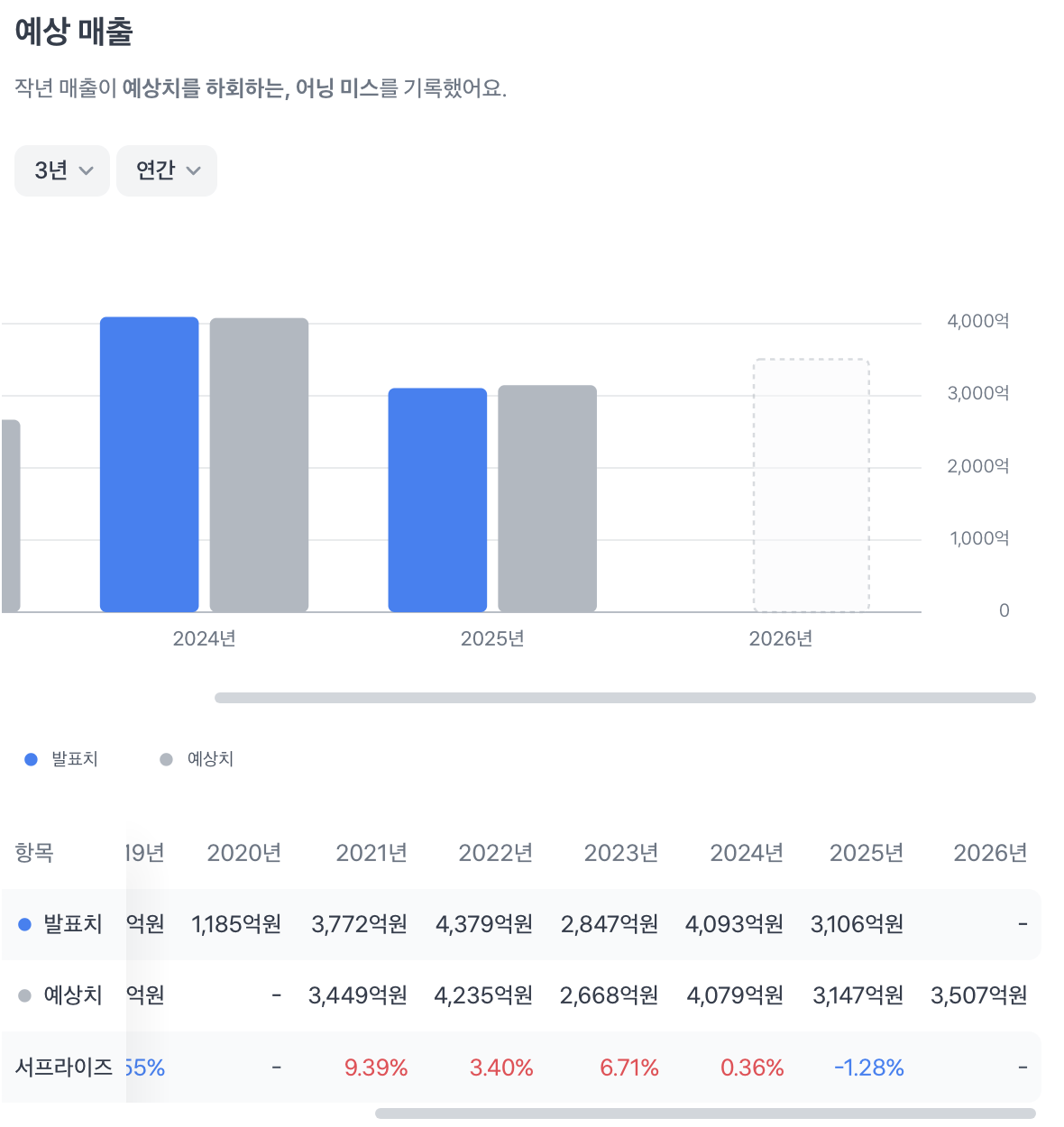 흩어지지 않게 생각 붙잡아두기 (2026.06.12)