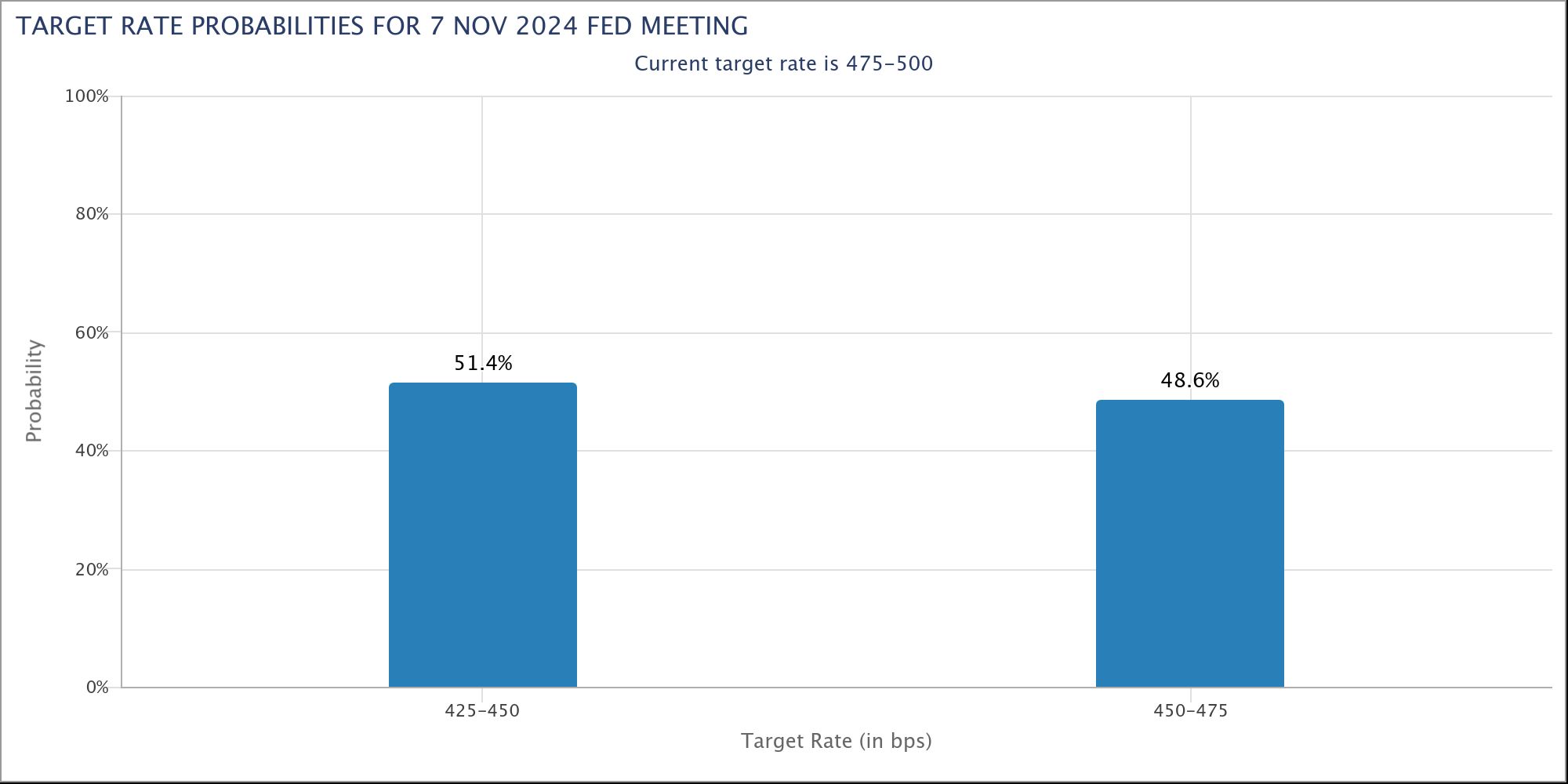 target-rate-probabilitie (1).jpg