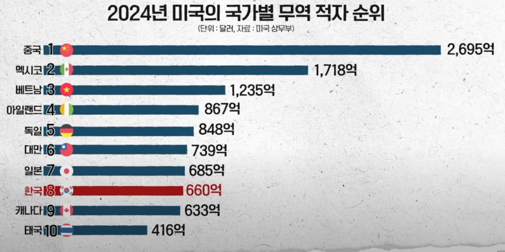 MAGA... 미국을 위대하게