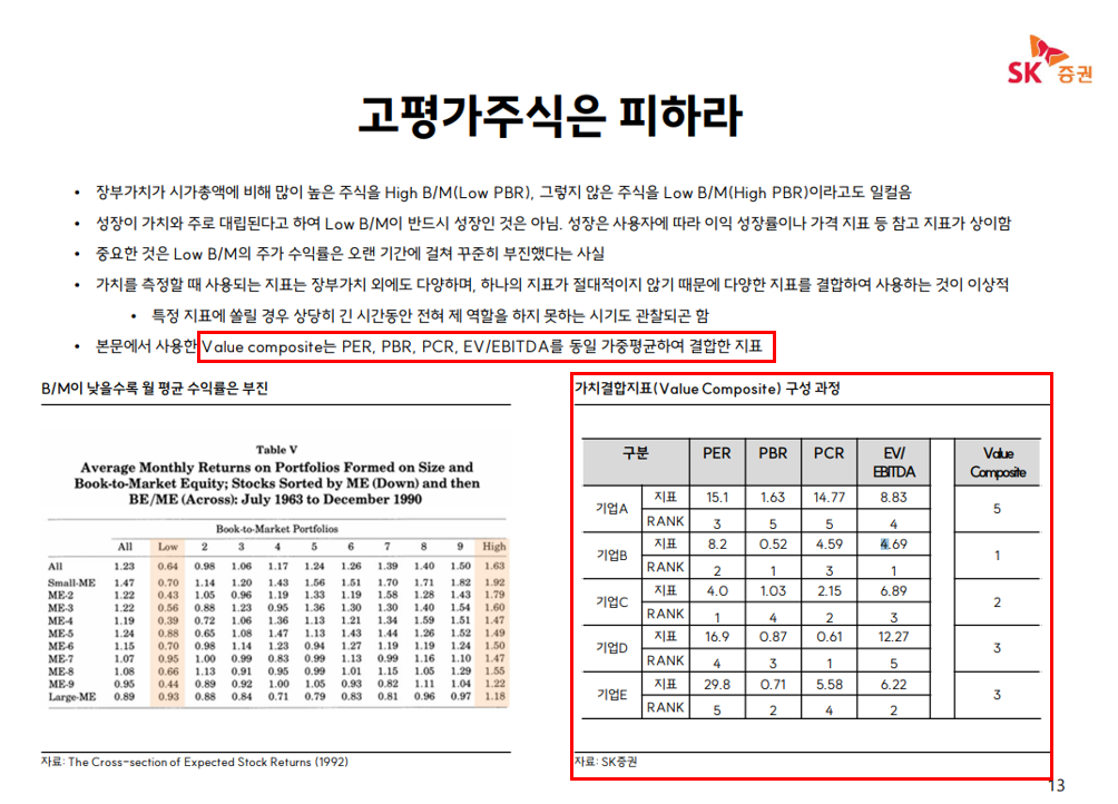 모멘텀 투자전략 (SK증권 자료)