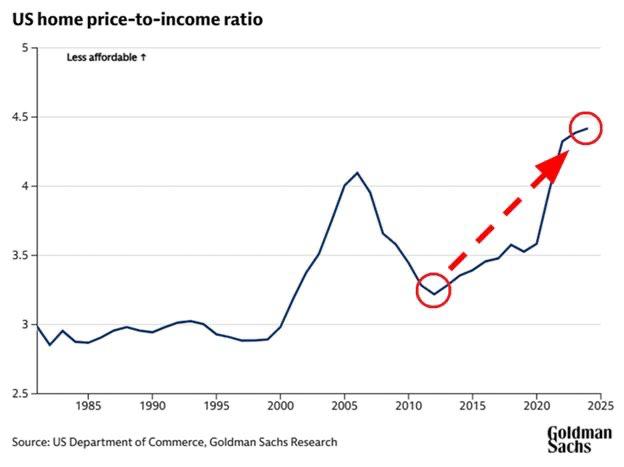 제프리 건들락 - 금의 가격은 코피 나는 수준