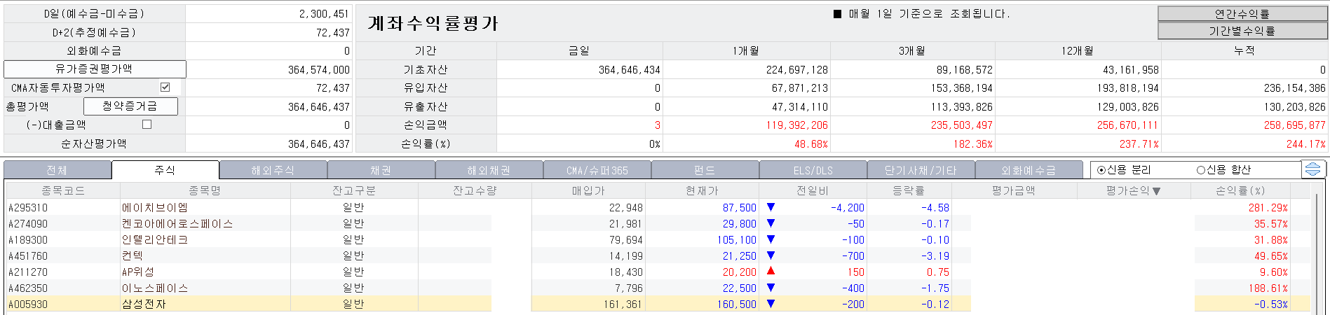 2026.1월 계좌마감