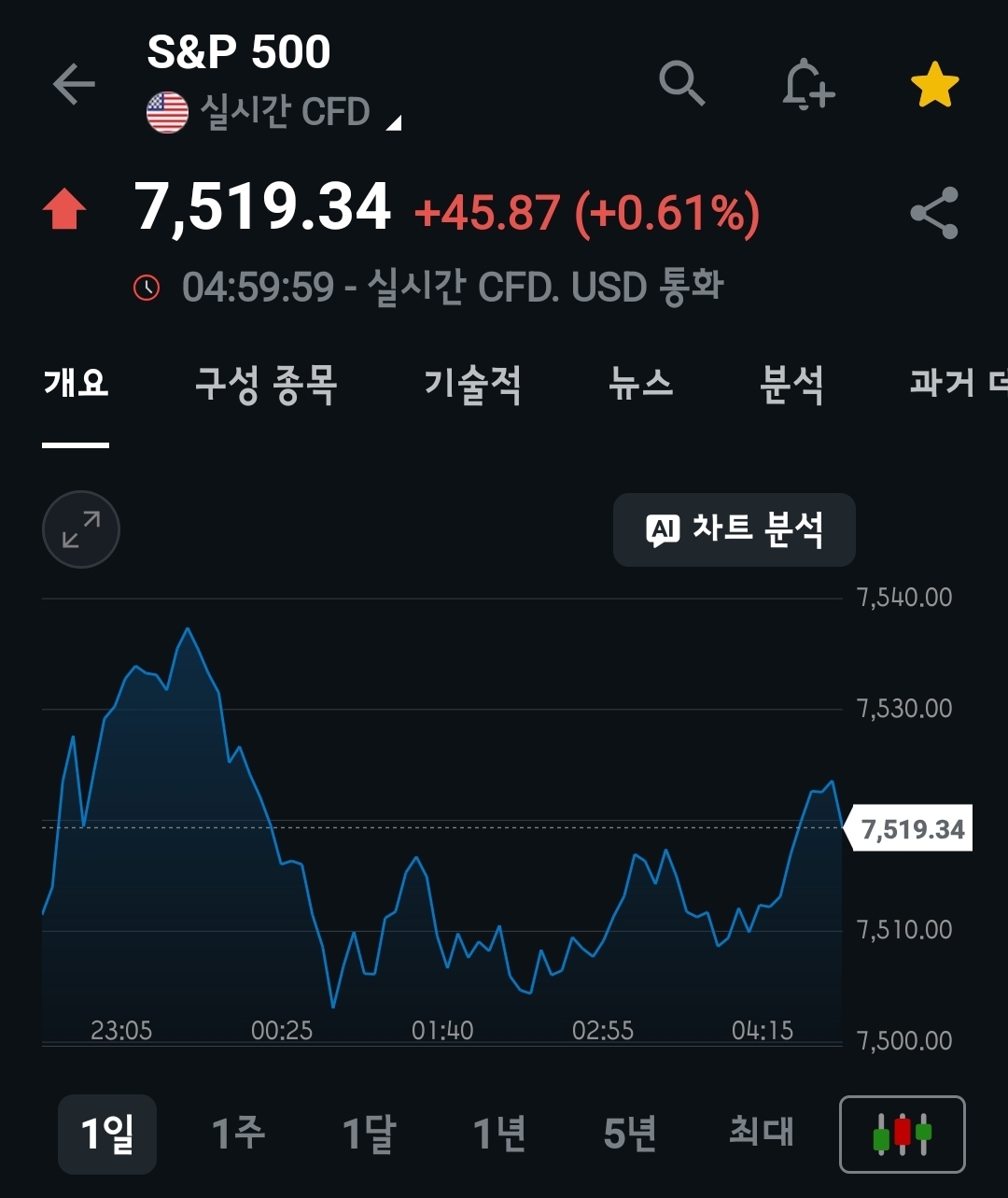 미장요약하기 26.05.27