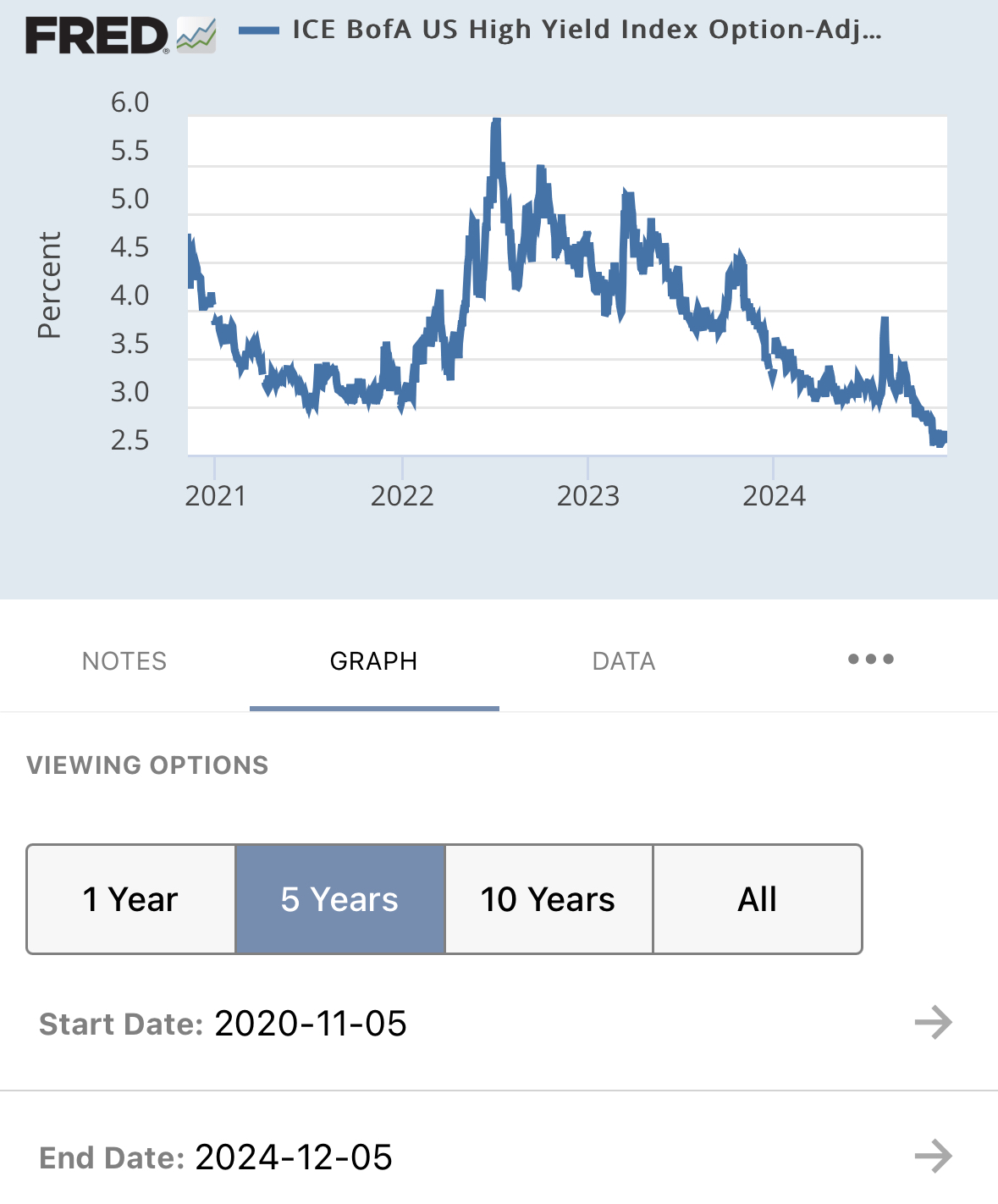 (241208)미국 시장 랠리에 대한 생각