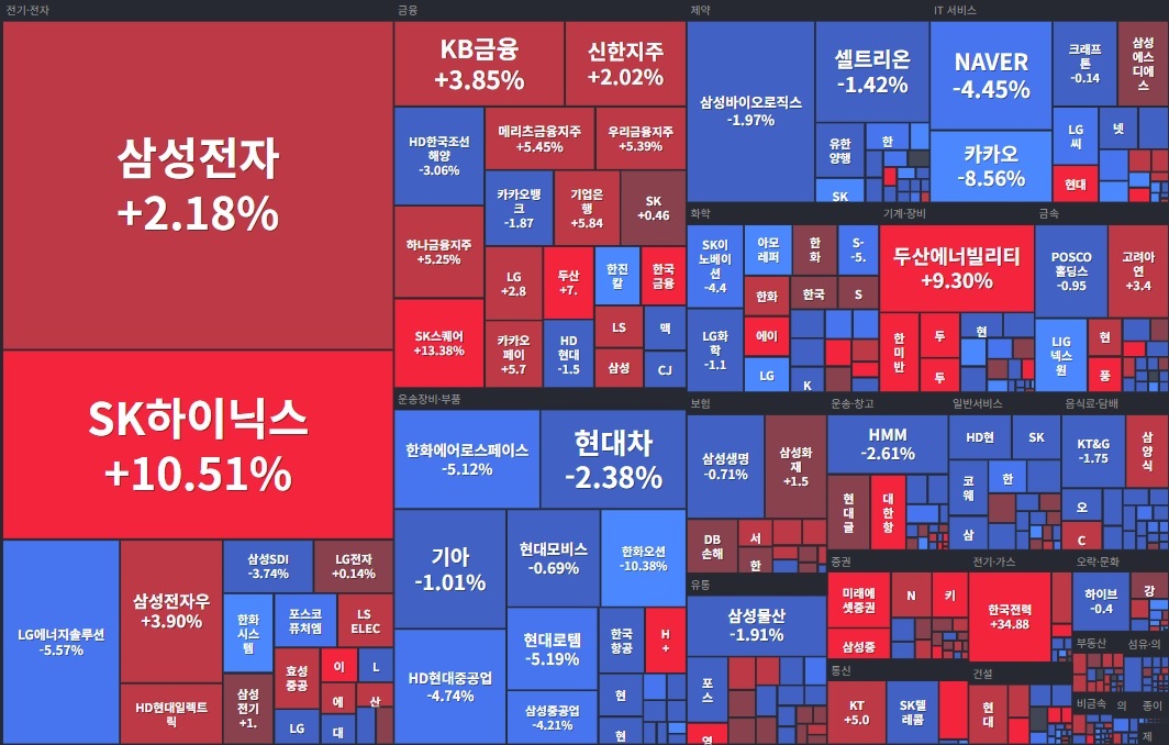 코스피 섹터 히트맵.jpg
