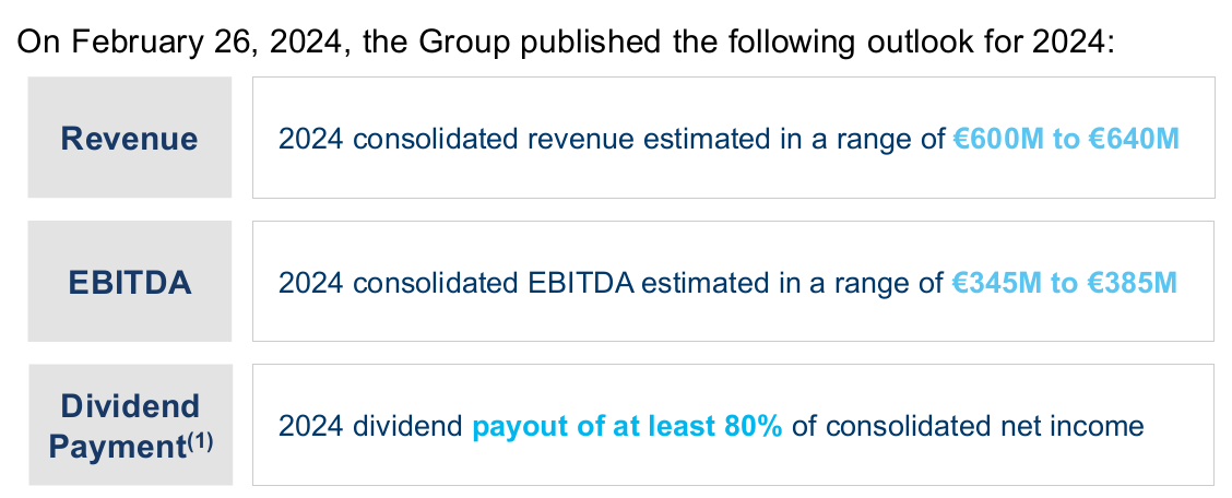 3Q24 Earnings Call - GTT (ENXTPA: GTT)