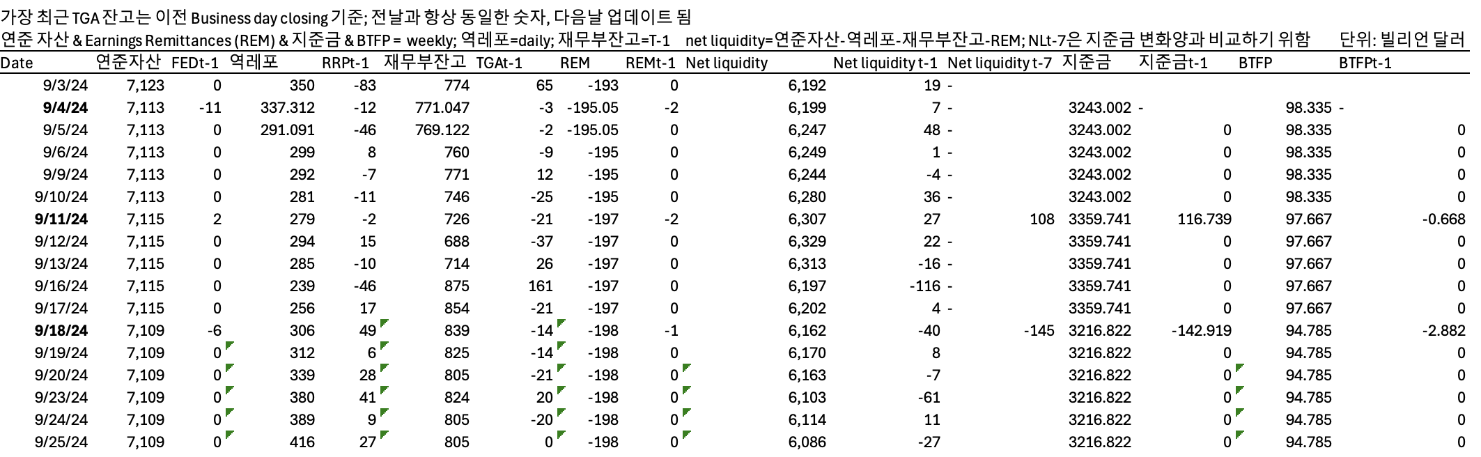 9/25일 유동성 현황