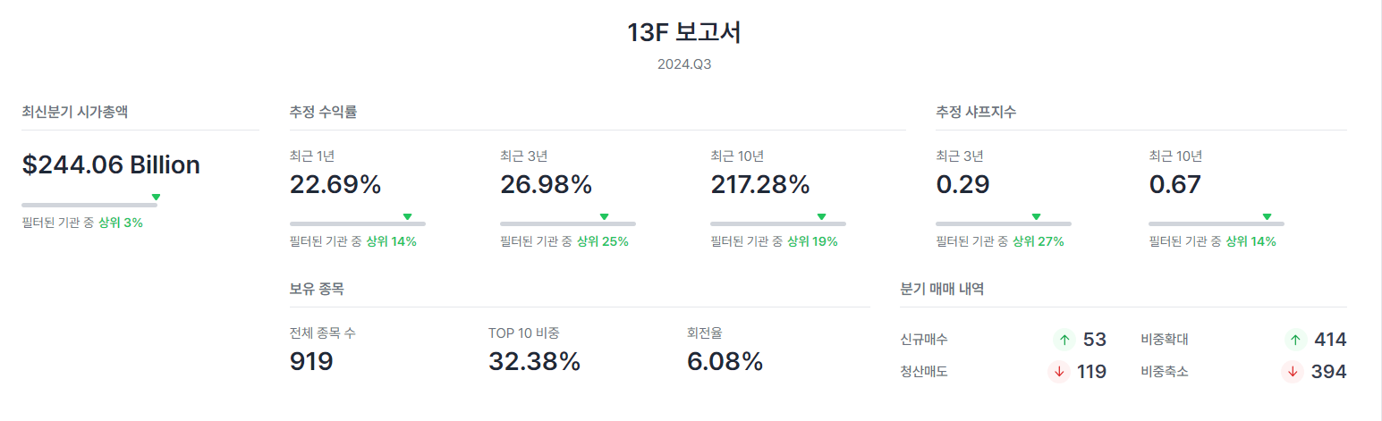 투자거장 시리즈-켄 피셔