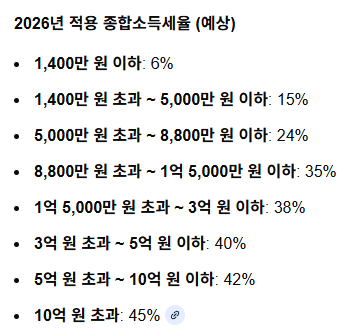 소득의 종류에 따른 세금 알아보기~