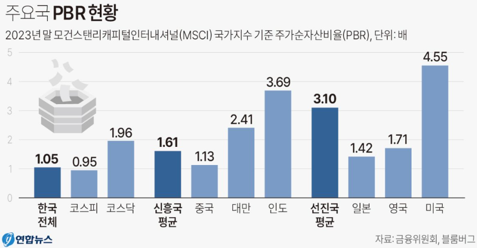 한국 투자자 쪽 빨아먹기