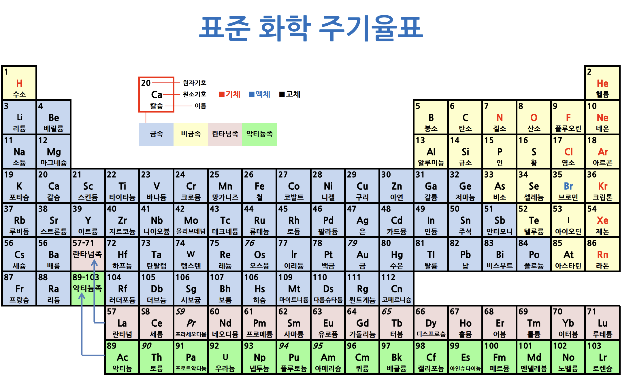 추가로 살펴볼 광물들