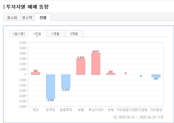 투자자별 매매 동향(선물).jpg