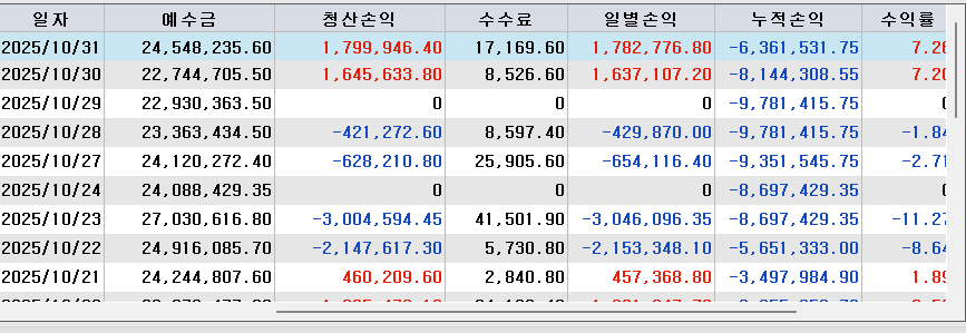 시월마감및 유사vix만들기6