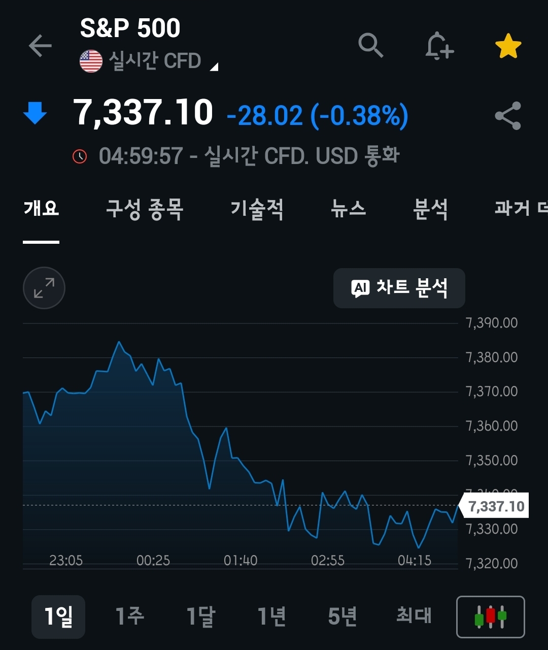 미장요약하기 26.05.08