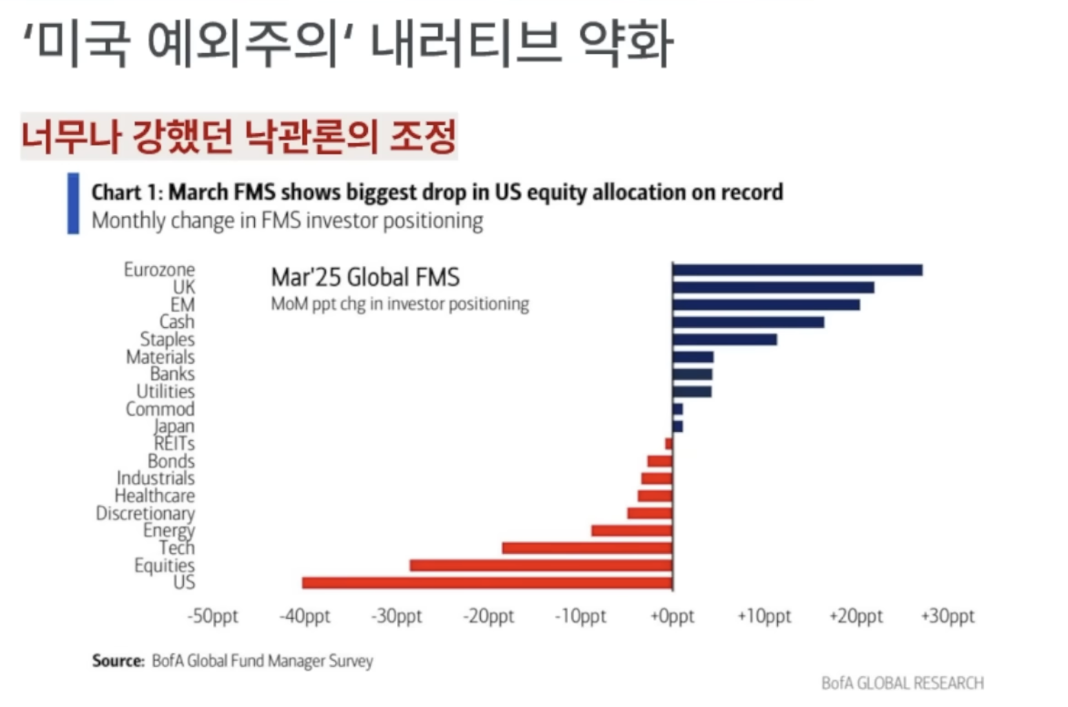 미국 예외주의 죽지 않았다는 이유