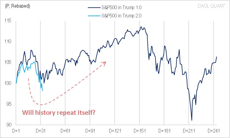 2025년 3월 7일(금) 세상 돌아가는 이야기