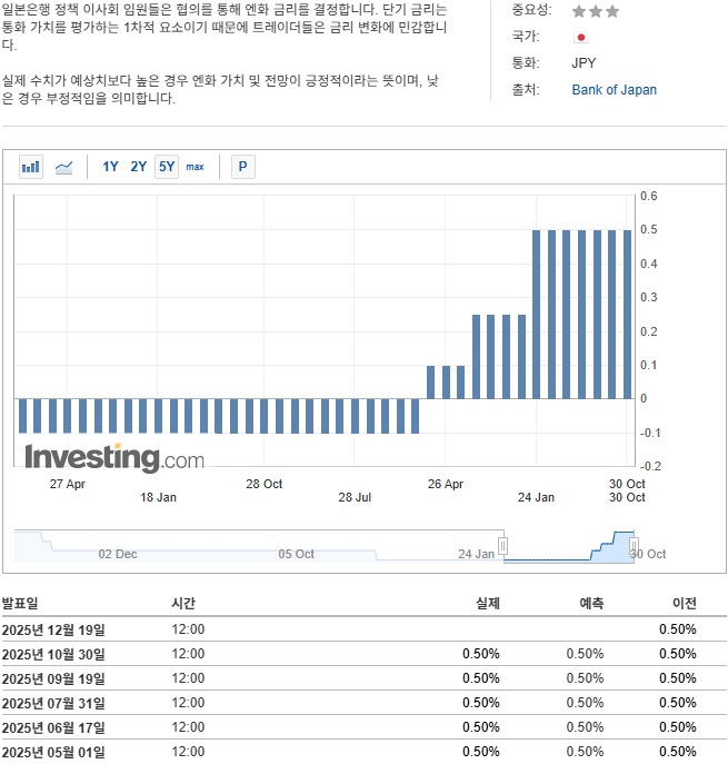 일본 금리.jpg