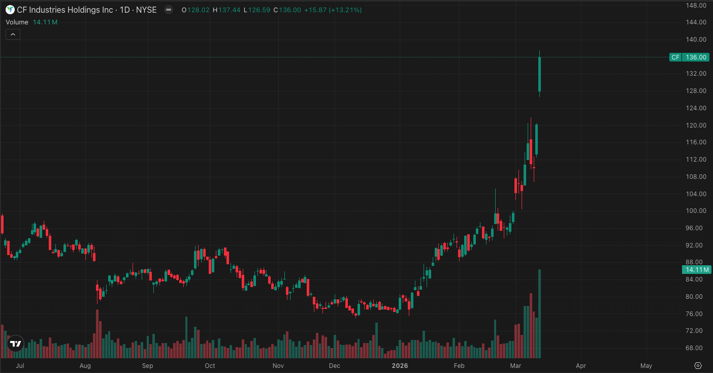 ๐จ ํธ๋ฅด๋ฌด์ฆ ํดํ ๋ด์, ๋น๋ฃ ๊ณต๊ธ ์ถฉ๊ฒฉ์ผ๋กโฆ๊ธ๋ก๋ฒ ์๋ ์ธํ๋ ์ด์
์ฐ๋ ค ํ์ฐ