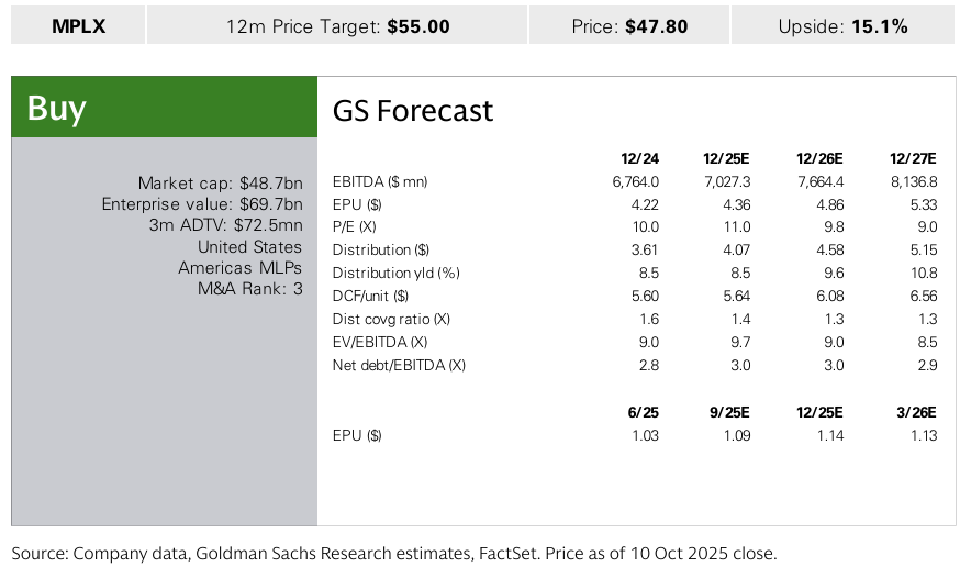 251012 GS - MPLX : Northeast Gas position underappreciated