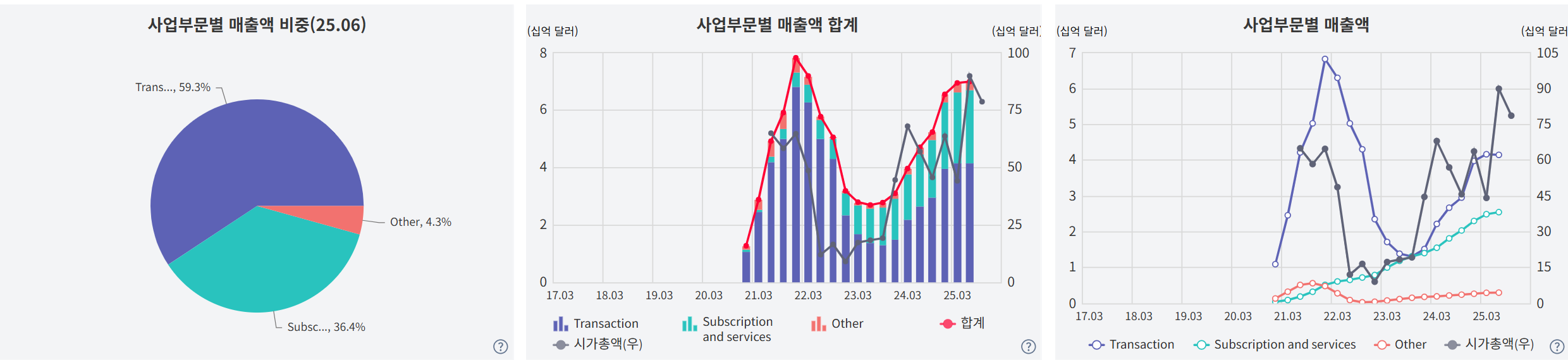 미국주식여행기 사전미션#2 / 코인베이스 기업 분석