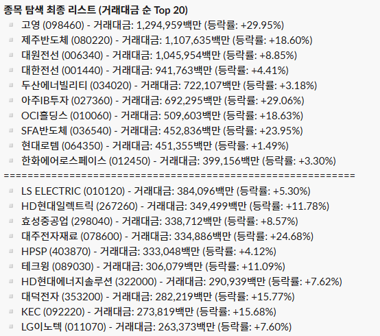 일간 주도 섹터 리포트_26.04.24