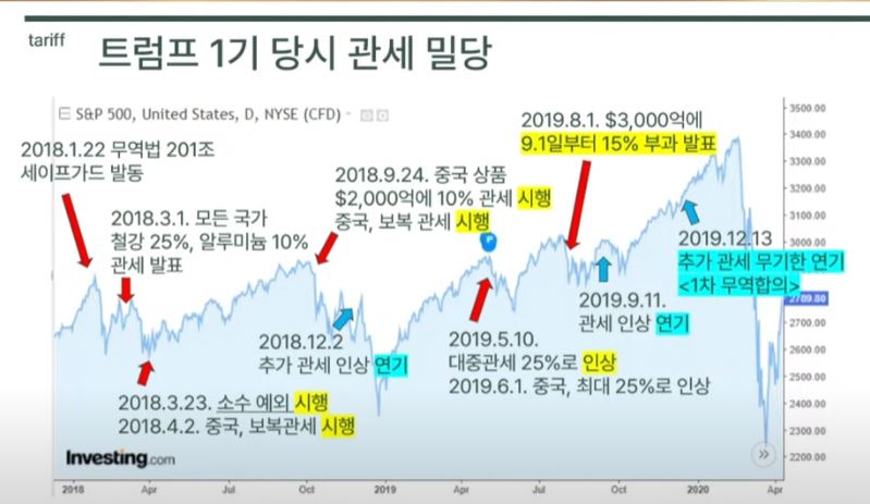 미중 2차 무역전쟁은 일어날 것인가?