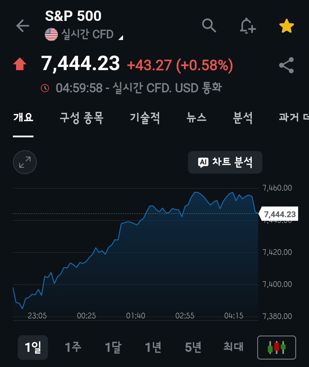 미장요약하기 26.05.14