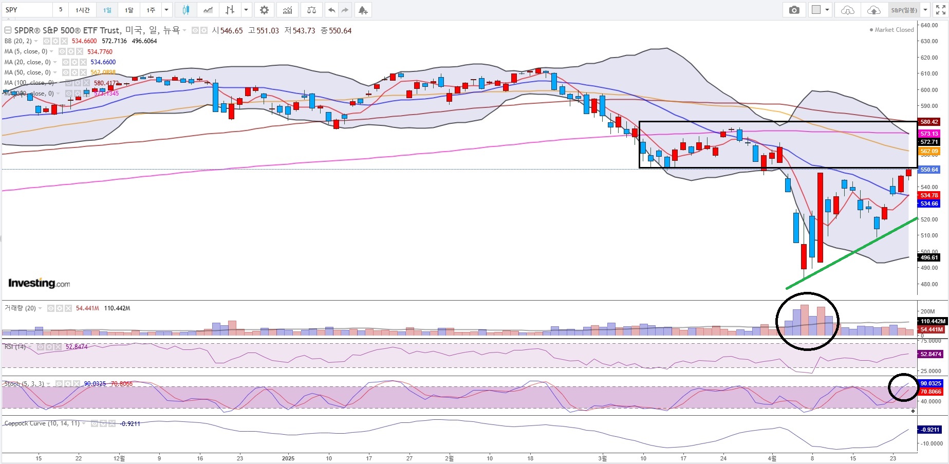 S&P 일봉(3개월).jpg