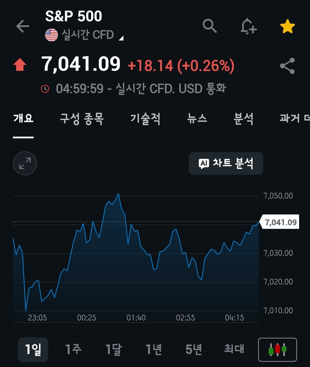 미장요약하기 26.04.17