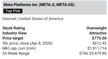 260409 MS - Meta : Meet Meta’s Muse