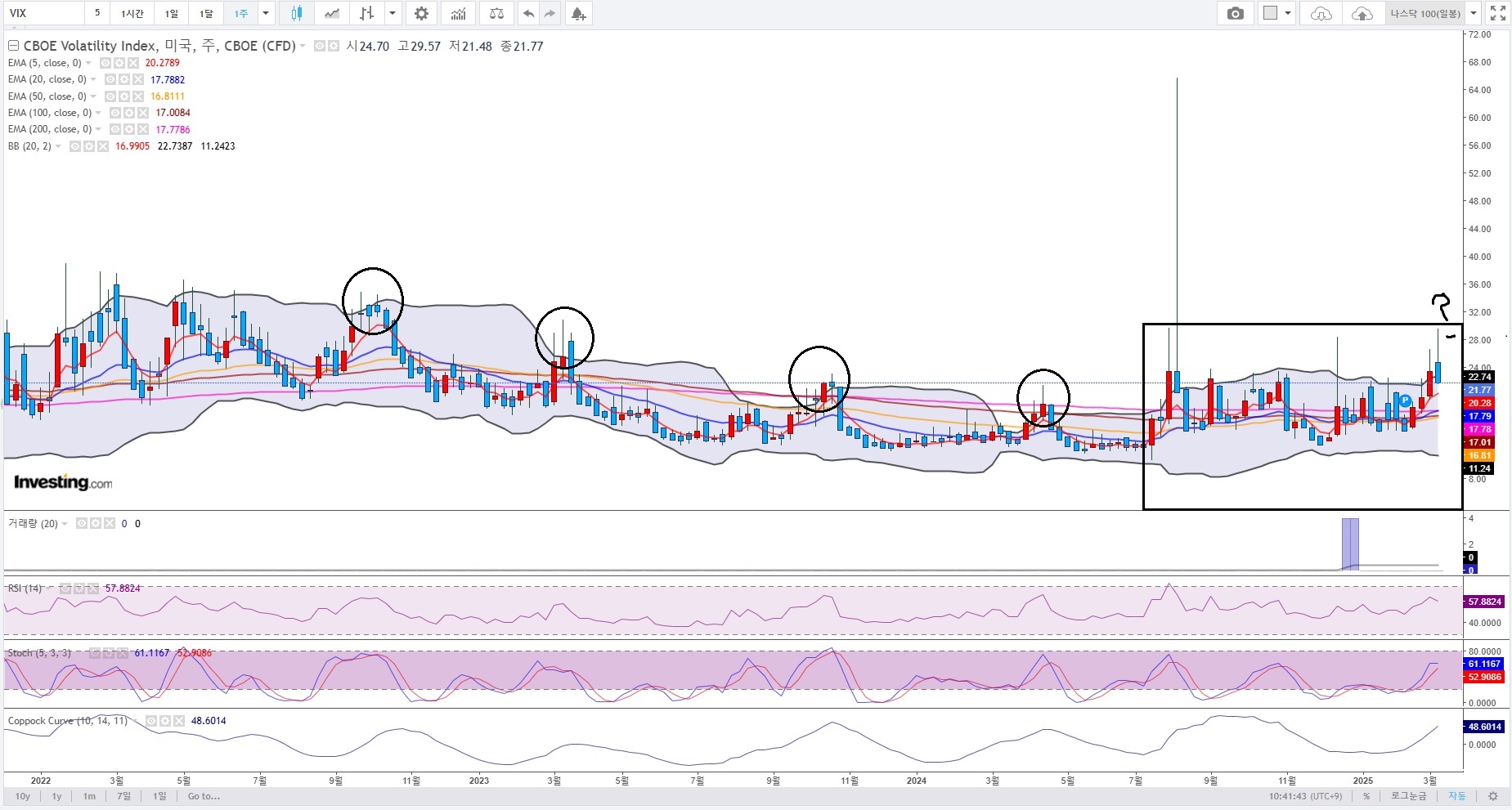 VIX 주봉(3년).jpg