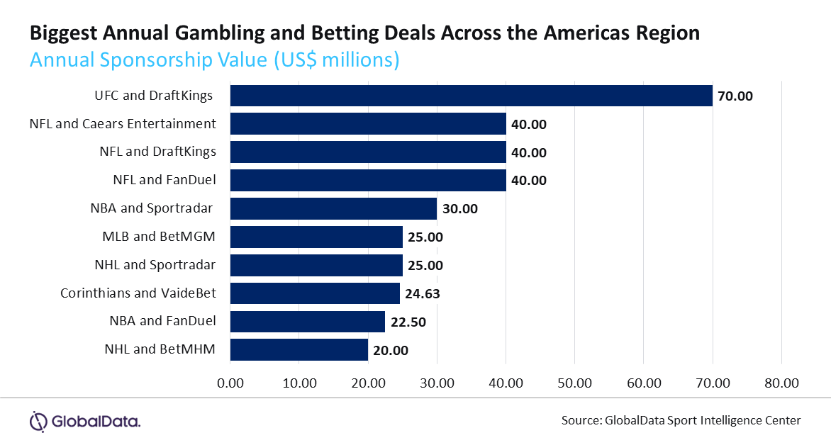 Gambling-Betting-Americas-PR-Chart.png