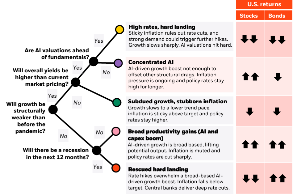 더 많은 부채는 사실 더 높은 수익을 제공합니다. 그렇지 않을때까지는.