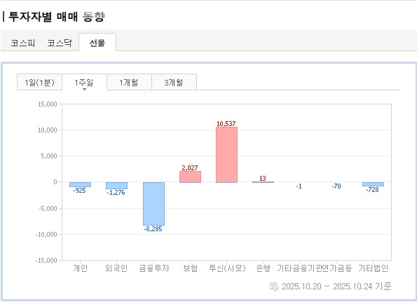 투자자별 매매 동향(선물).jpg