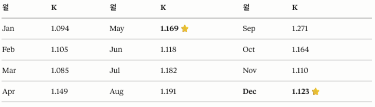엘니뇨 주간 보고서(5/11)
