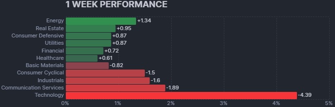 1 WEEK PREFORMANCE.jpg