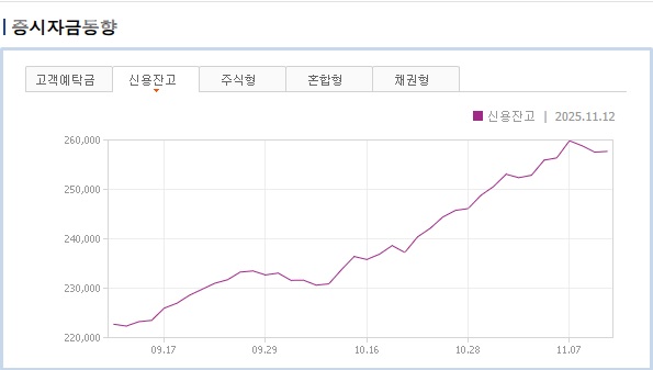 증시자금동향(신용잔고).jpg