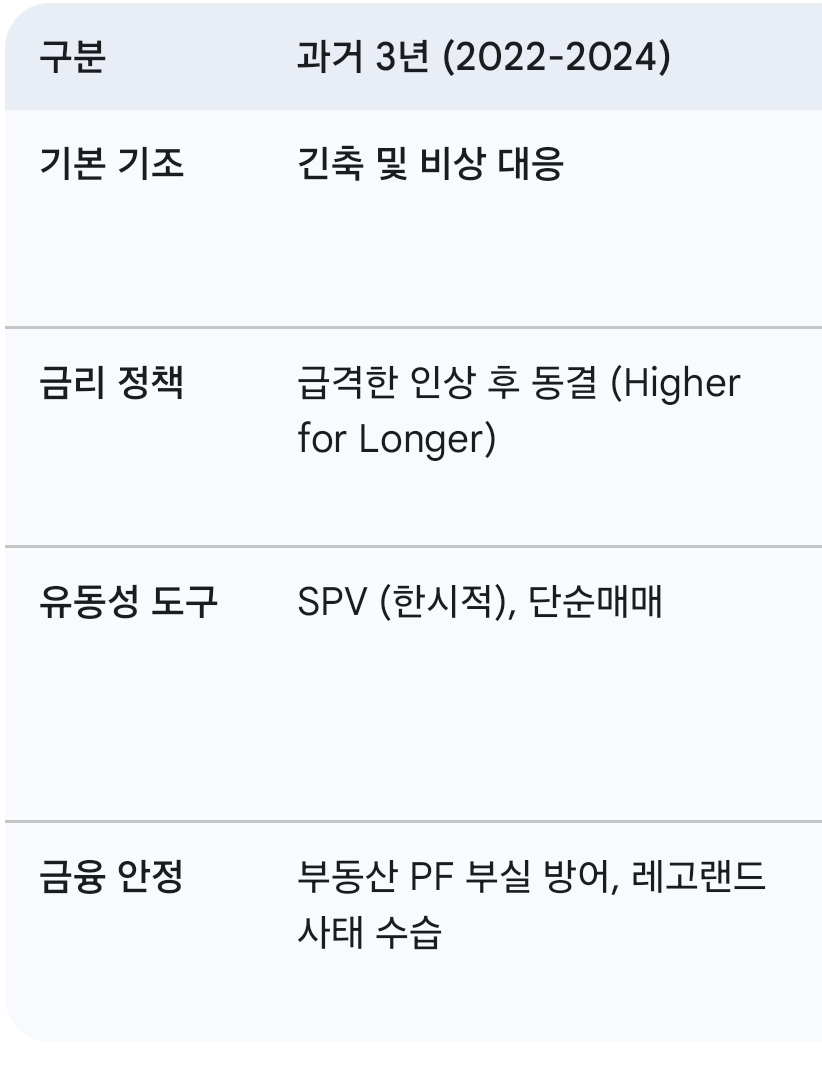 한국 회사채 만기도래와 6월 위기설