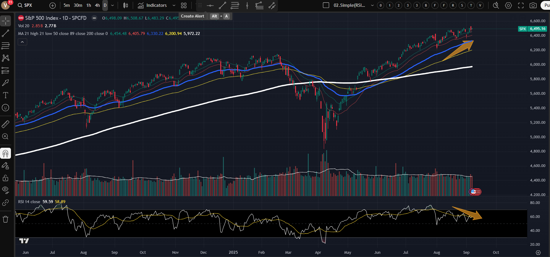 한경 "월스트리트나우" 2025-09-09